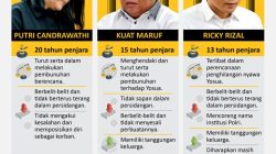 Ini Daftar Vonis Terdakwa Pembunuhan Brigadir J