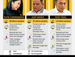Ini Daftar Vonis Terdakwa Pembunuhan Brigadir J