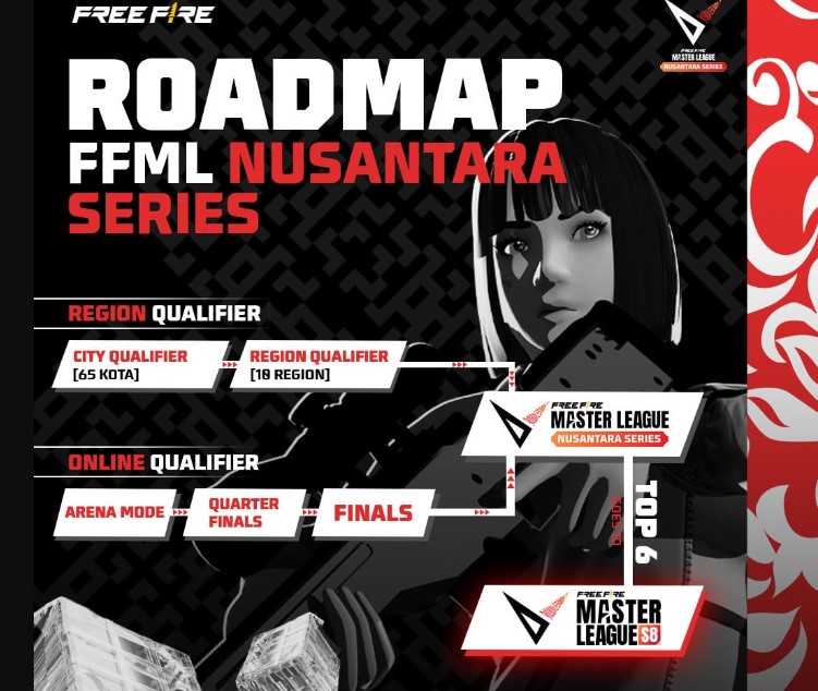 Hadir di 10 Region, 65 Kota, Simak Cara Daftar FFML Nusantara Series 2023, Cek Link Form dan Panduannya