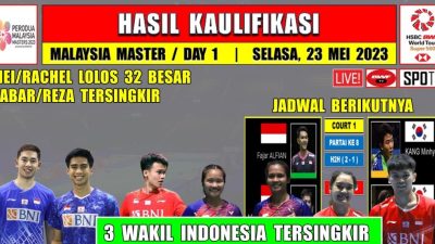 Jadwal dan Link Live Streaming Siaran Langsung BWF Malaysia Masters Hari Ini, Rabu 24 Mei 2023