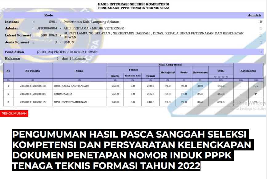PENGUMUMAN HASIL PASCA SANGGAH SELEKSI KOMPETENSI DAN PERSYARATAN KELENGKAPAN DOKUMEN PENETAPAN NOMOR INDUK PPPK TENAGA TEKNIS FORMASI TAHUN 2022