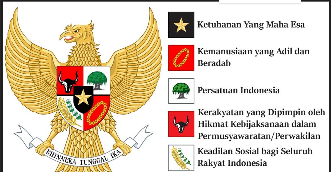 Peringatan Hari Lahir Pancasila, 1 Juni Sejarah dan Pentingnya Dasar Negara Indonesia