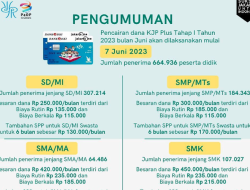 Kapan KJP Plus Juni 2023 Cair? Bertahap untuk Pemilik NIK Ini! Cek Saldo Bank DKI di HP Sekarang!