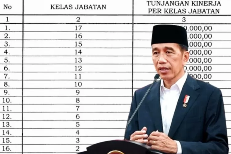 Jokowi Umumkan Kenaikan Tukin PNS Terbaru, Simak Nominalnya dan Terima Kasih Pak