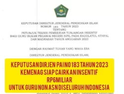 Kemenag Siap Sediakan Insentif Lebih dari Rp6 Miliar untuk Guru Non ASN di Indonesia, Berikut Persyaratannya!