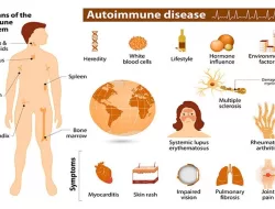 Mengenal Lebih Dekat Penyakit Autoimun: Penyebab, Gejala, dan Pengobatannya