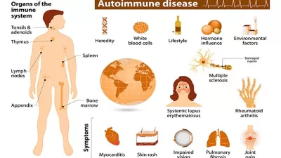 Mengenal Lebih Dekat Penyakit Autoimun: Penyebab, Gejala, dan Pengobatannya