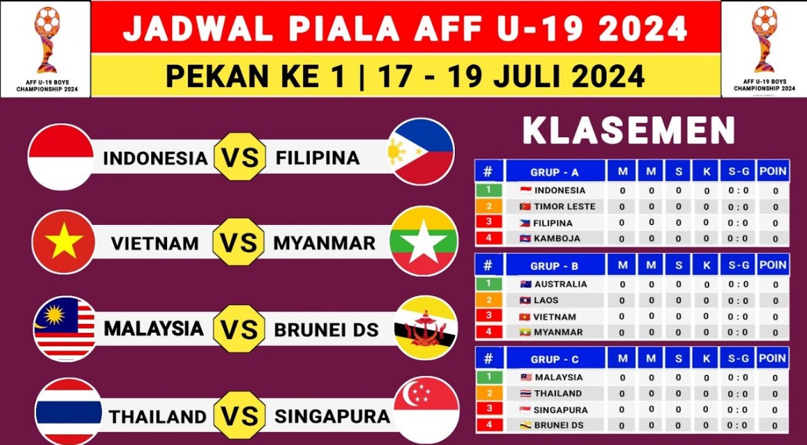 Hasil Piala AFF U-19 Grup B, Australia Melaju Semifinal