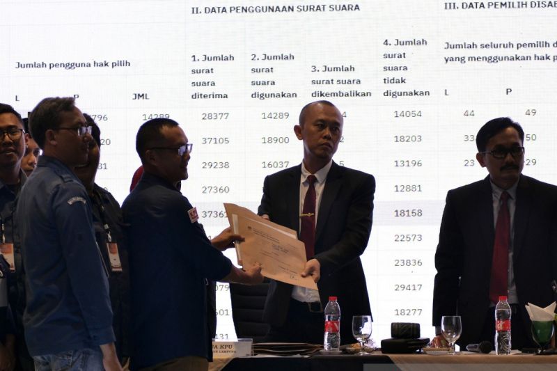 Hasil Terbaru Pilkada Bandarlampung: Siapa yang Memimpin?