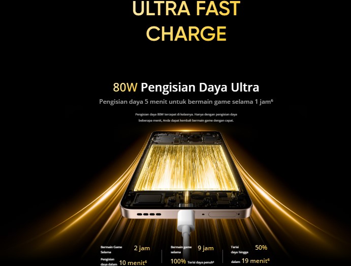 HP Fast Charging 80W HP Fast Charging 80W