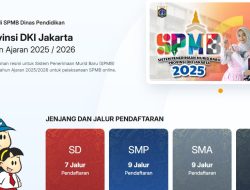 Cara Pengajuan Akun dan Verifikasi KK SPMB DKI Jakarta 2025: Panduan Lengkap!
