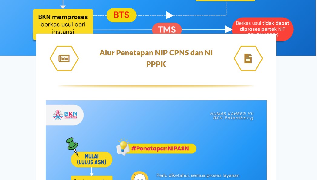 Jangan Lewatkan! Begini Cara Cek NI PPPK Tahap 2 Secara Mandiri dan Kolektif