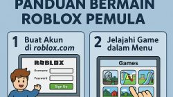 Panduan Cara Bermain Roblox untuk Pemula: Langkah Mudah dan Ilustrasi Lengkap