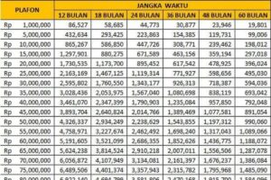 Tabel KUR BRI 2026 Pinjaman 100 Juta: Cicilan Terbaru Mulai Rp 1,9 Juta per Bulan