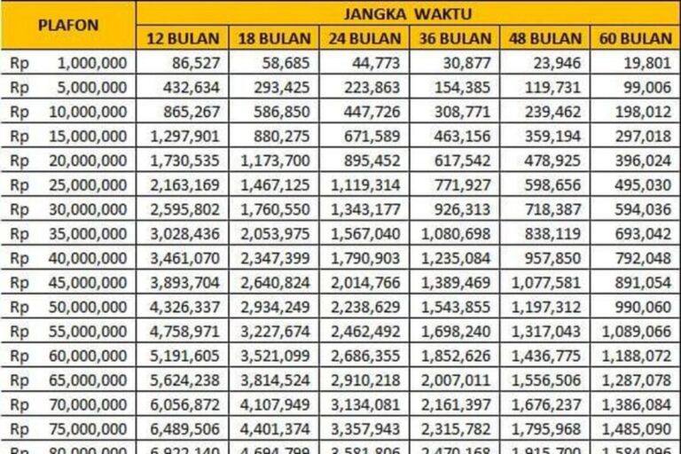Tabel KUR BRI 2026 Pinjaman 100 Juta: Cicilan Terbaru Mulai Rp 1,9 Juta per Bulan